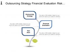 Outsourcing strategy financial evaluation risk management capital strategies cpb