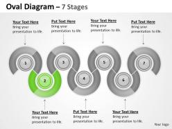 Oval diagram 7 stages
