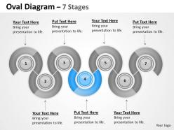 Oval diagram 7 stages
