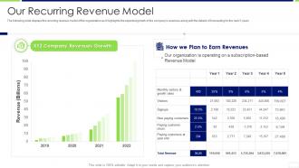 Over the top industry investor funding our recurring revenue model