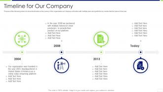 Over the top industry investor funding timeline for our company
