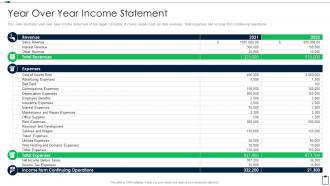 Over Year Income Statement Acquisition Due Diligence Checklist