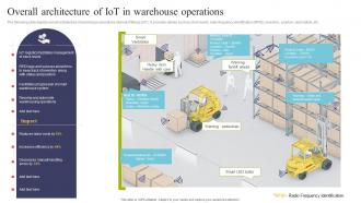 Overall Architecture Of IOT In Warehouse Operations Using IOT Technologies For Better Logistics