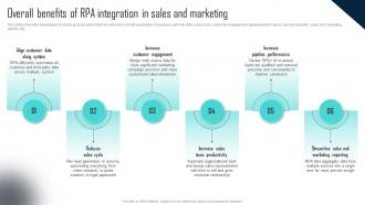Overall Benefits Of RPA Integration In Sales Challenges Of RPA Implementation