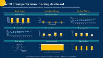 Overall Brand Performance Tracking Brand Performance Improvement Toolkit Branding SS