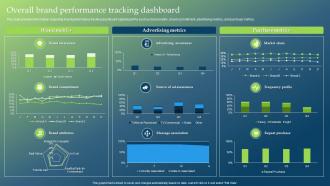 Overall Brand Performance Tracking Dashboard Guide To Develop Brand Personality