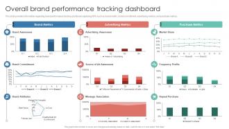 Overall Brand Performance Tracking Dashboard Leverage Consumer Connection Through Brand