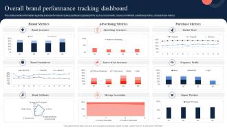 Overall Brand Performance Tracking Dashboard Toolkit To Manage Strategic Brand