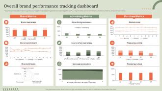 Overall Brand Performance Tracking Guideline Brand Performance Maintenance Team