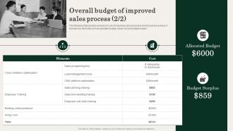Overall Budget Of Improved Sales Process Action Plan For Improving Sales Team Effectiveness Informative Aesthatic