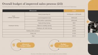 Overall Budget Of Improved Sales Process Continuous Improvement Plan For Sales Growth Impactful Multipurpose