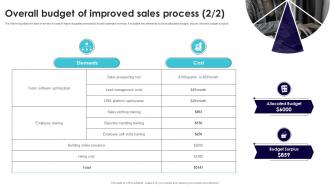 Overall Budget Of Improved Sales Process Performance Improvement Plan Impactful Content Ready