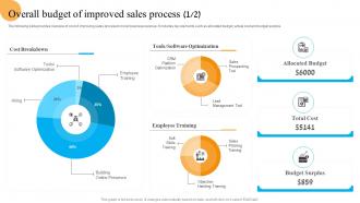 Overall Budget Of Improved Sales Process System Improvement Plan To Enhance Business