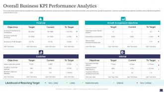 Overall Business KPI Performance Analytics