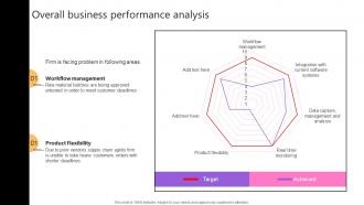 Overall Business Performance Analysis Taking Supply Chain Performance Strategy SS V