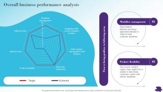 Overall Business Performance Modernizing And Making Efficient And Customer Oriented Strategy SS V