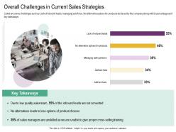Overall challenges in current sales strategies cross selling strategies ppt structure