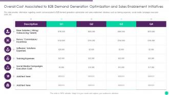 Overall Cost Associated B2b Demand Generation Effective B2b Demand Generation Plan