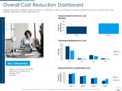 Overall cost reduction dashboard cloud computing infrastructure adoption plan
