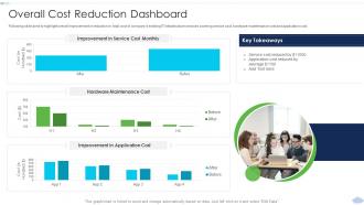 Overall Cost Reduction Dashboard Strategies To Implement Cloud Computing Infrastructure