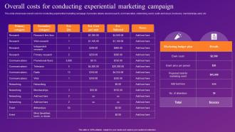 Overall Costs For Conducting Experiential Increasing Brand Outreach Through Experiential MKT SS V
