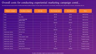 Overall Costs For Conducting Experiential Increasing Brand Outreach Through Experiential MKT SS V Images Attractive