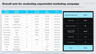 Overall Costs For Conducting Experiential Marketing Campaign Customer Experience