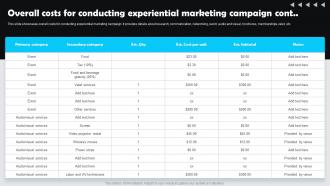 Overall Costs For Conducting Experiential Marketing Campaign Customer Experience Professionally Image