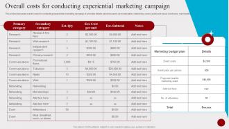 Overall Costs For Conducting Experiential Marketing Campaign Hosting Experiential Events MKT SS V