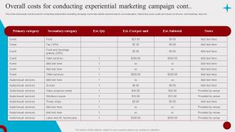 Overall Costs For Conducting Experiential Marketing Campaign Hosting Experiential Events MKT SS V Good Captivating