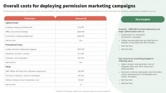 Overall Costs For Deploying Campaigns Implementing To Permission Marketing Campaigns MKT SS V