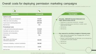 Overall Costs For Deploying Permission Generating Customer Information Through MKT SS V