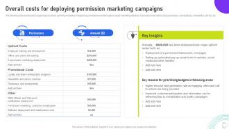 Overall Costs For Deploying Permission Marketing Campaigns Using Mobile SMS MKT SS V