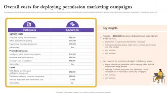 Overall Costs For Deploying Permission Marketing Definitive Guide To Marketing Strategy Mkt Ss