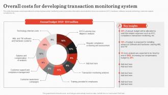 Overall Costs For Developing Transaction Implementing Bank Transaction Monitoring