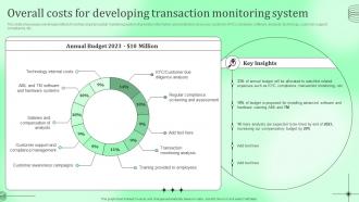 Overall Costs For Developing Transaction Monitoring Kyc Transaction Monitoring Tools For Business Safety