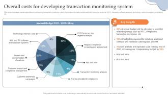 Overall Costs For Developing Transaction Monitoring System Building AML And Transaction