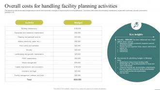 Overall Costs For Handling Facility Optimizing Facility Operations A Comprehensive