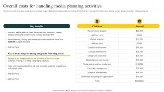 Overall Costs For Handling Media Effective Media Planning Strategy A Comprehensive Strategy CD V