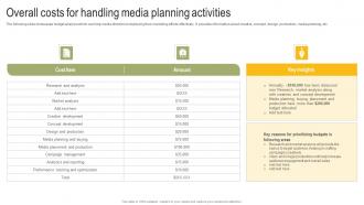 Overall Costs For Handling Media Planning Activities Power Your Business Promotion Strategy SS V