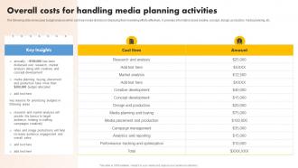 Overall Costs For Handling Media Planning Media Planning Strategy A Comprehensive Strategy SS