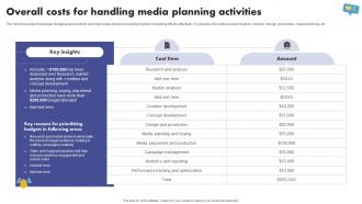 Overall Costs For Handling Media Planning The Ultimate Guide To Media Planning Strategy SS V