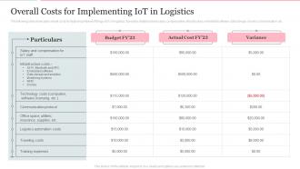 Overall Costs For Implementing Iot In Logistics Deploying Internet Logistics Efficient Operations