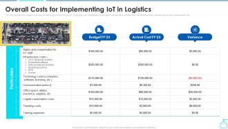 Overall Costs For Implementing Iot In Logistics Enabling Smart Shipping And Logistics Through Iot
