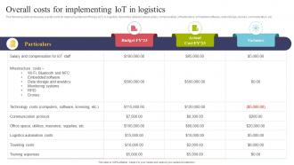 Overall Costs For Implementing IOT In Logistics Using IOT Technologies For Better Logistics