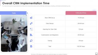 Overall Crm Implementation Time Crm Software Implementation Ppt Slides Example Introduction