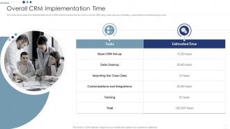 Overall CRM Implementation Time Customer Relationship Management Deployment Strategy