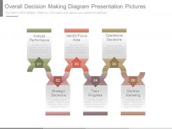 Overall decision making diagram presentation pictures