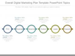 Overall digital marketing plan template powerpoint topics