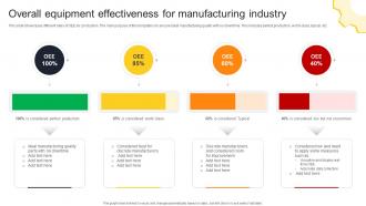 Overall Equipment Effectiveness For Manufacturing Industry